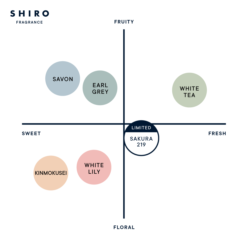 SHIRO Sakura 219 Hand Serum Limited Edition