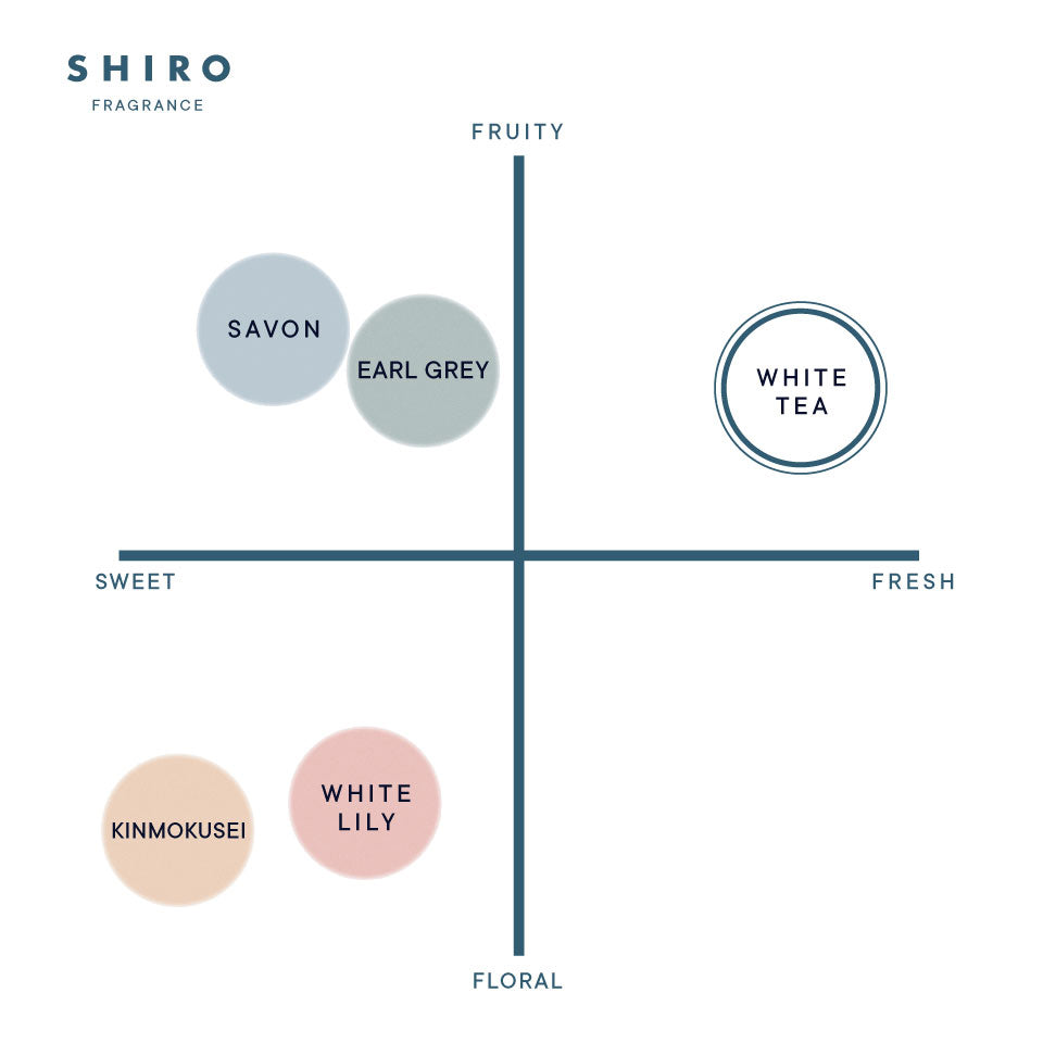 SHIRO White Tea Hand Serum
