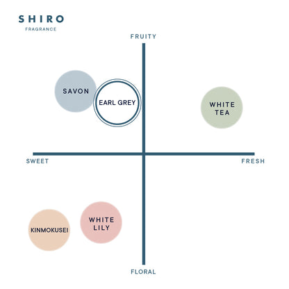 SHIRO Earl Grey Hand Serum