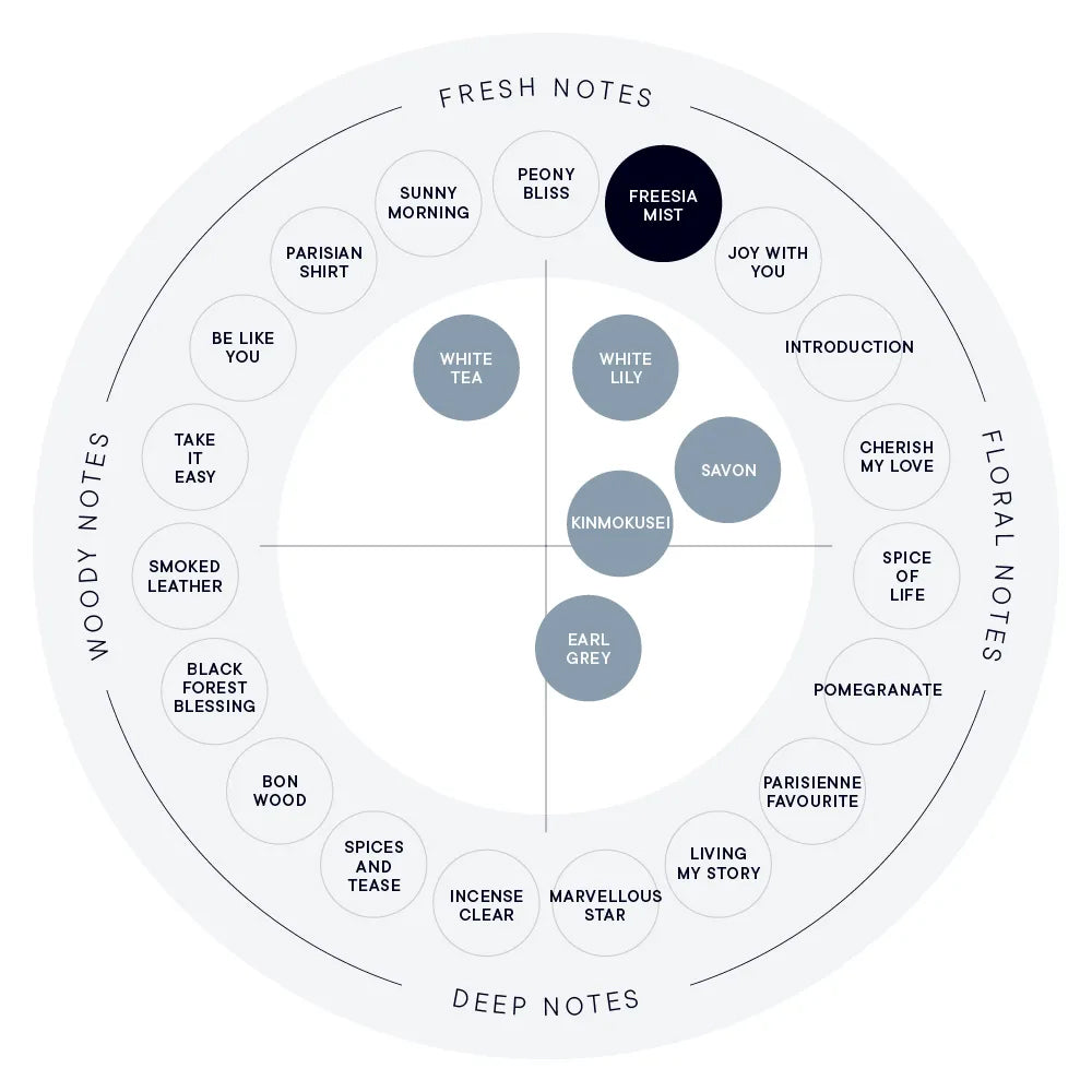 SHIRO FREESIA MIST Hand Serum