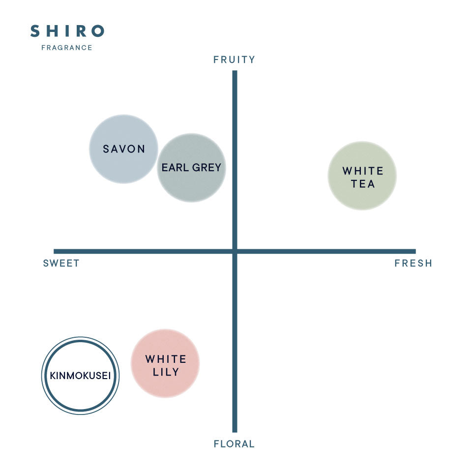 SHIRO Kinmokusei Hand Serum