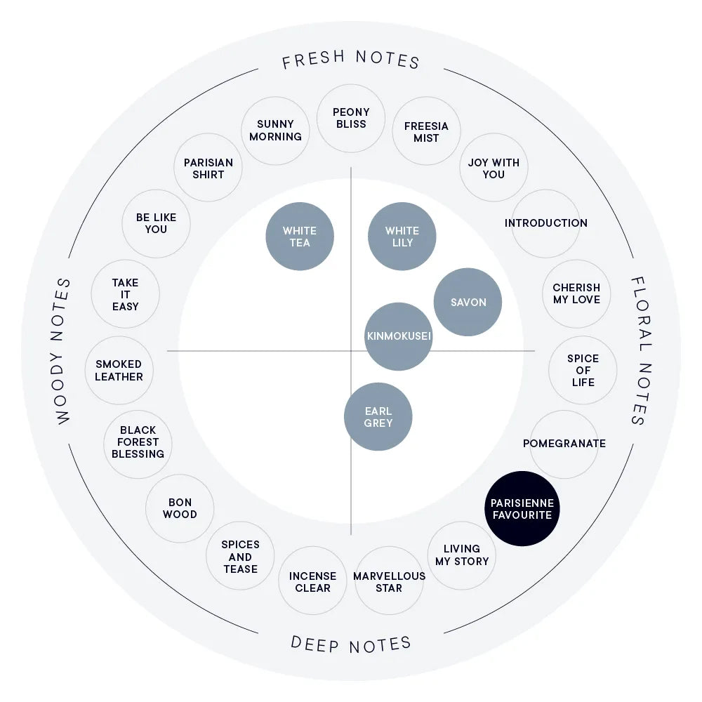 SHIRO PARISIENNE FAVOURITE Hand Serum