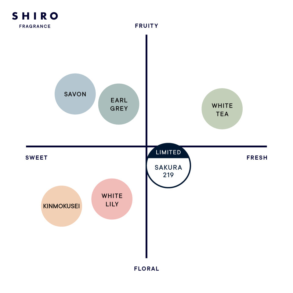 SHIRO SAKURA219 Hand Serum Limited Edition