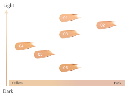 RMK Correcting Veil Concealer