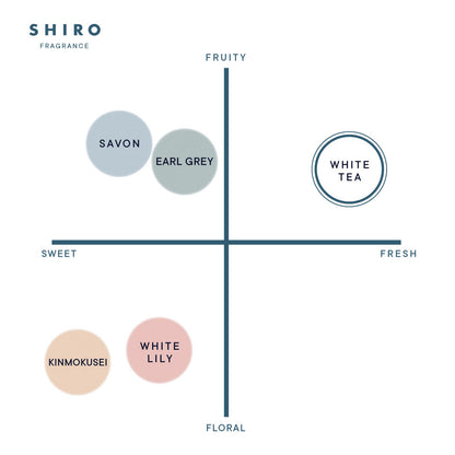 SHIRO White Tea Hand Serum