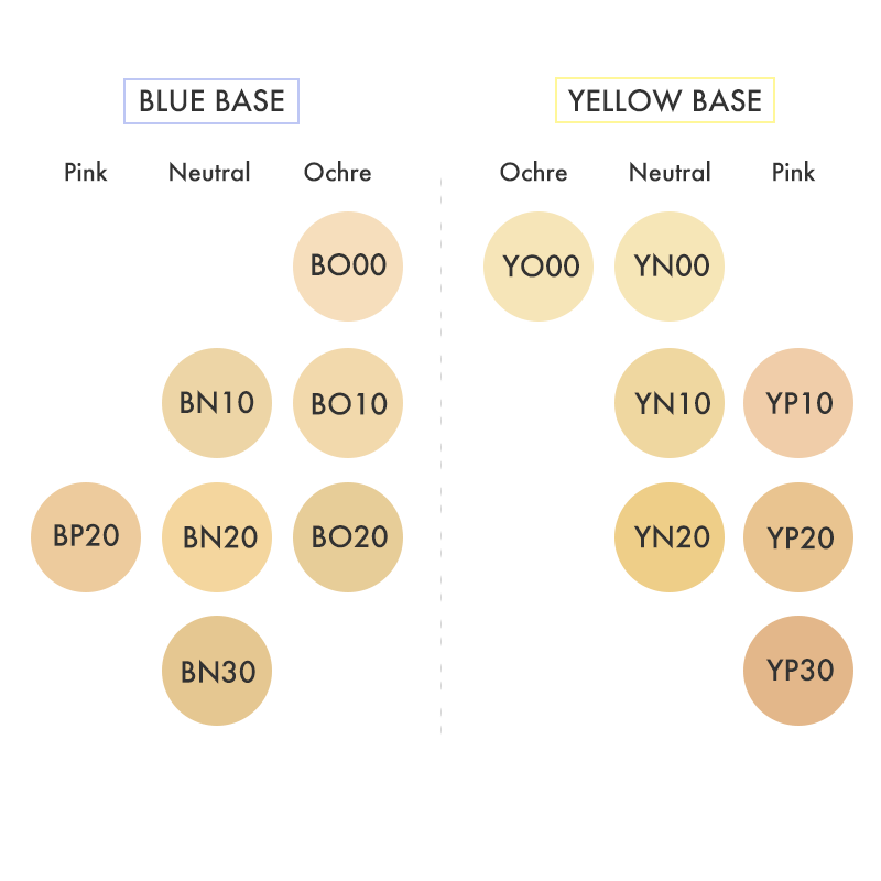 COVERMARK Jusme Color Essence Foundation