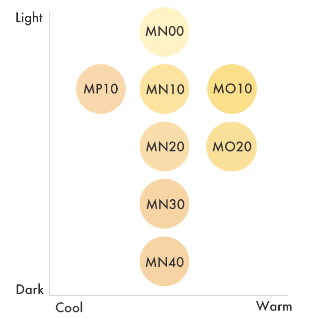 COVERMARK Moisture Veil Creamy Liquid